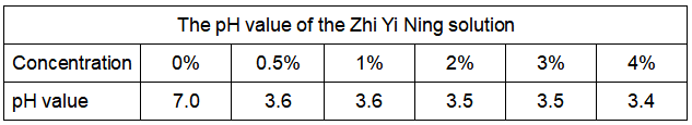 酯抑寧2.png